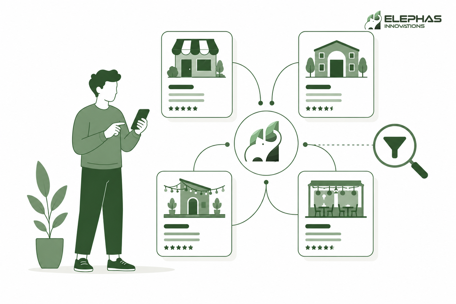 Aggregator Websites