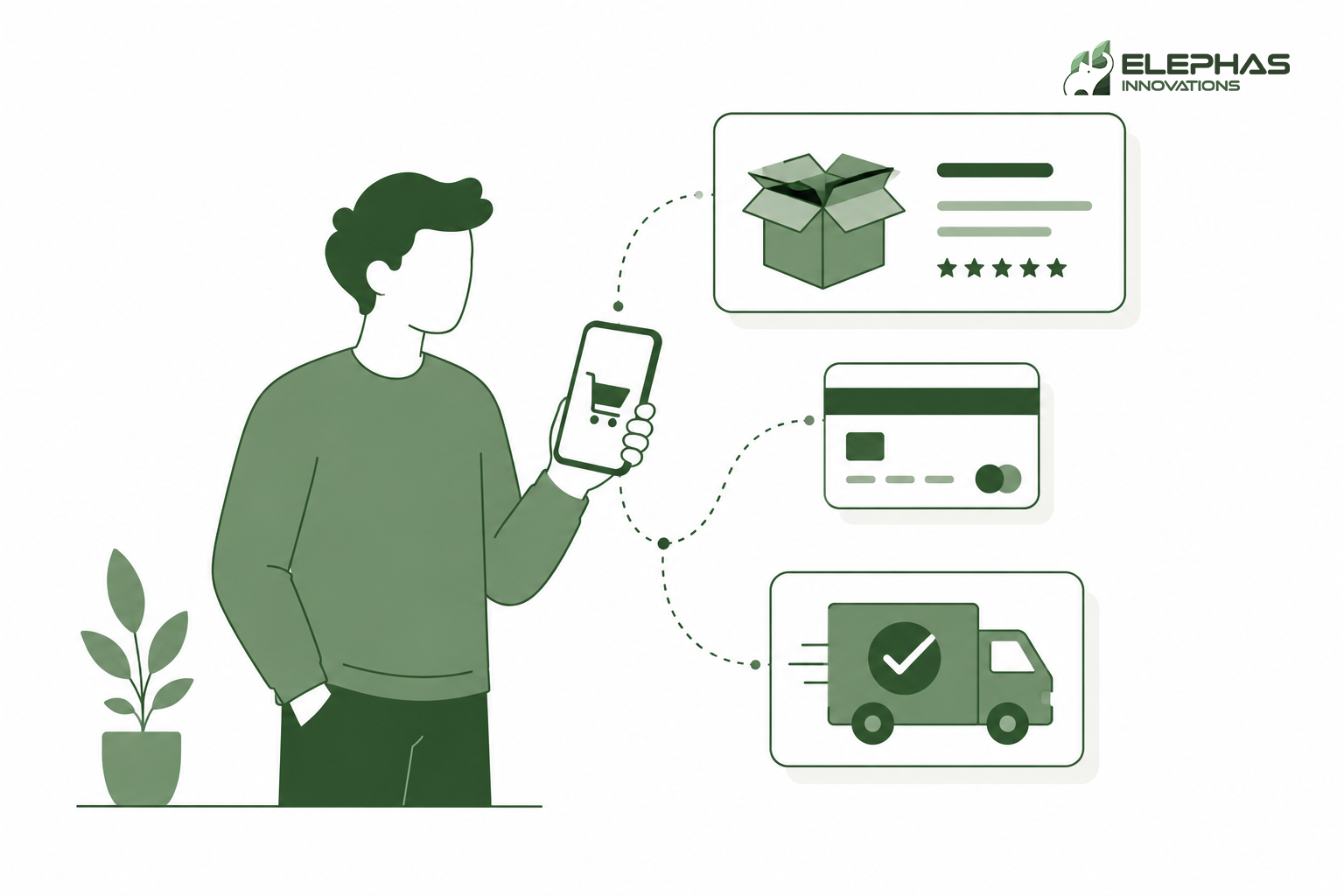 E-commerce Websites
